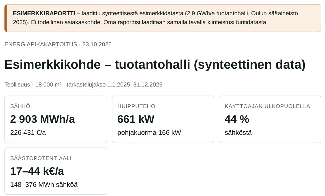 Esimerkkiraportin yhteenveto: sähkö 2 903 MWh/a, käyttöajan ulkopuolella 44 %, säästöpotentiaali 17–44 k€/a